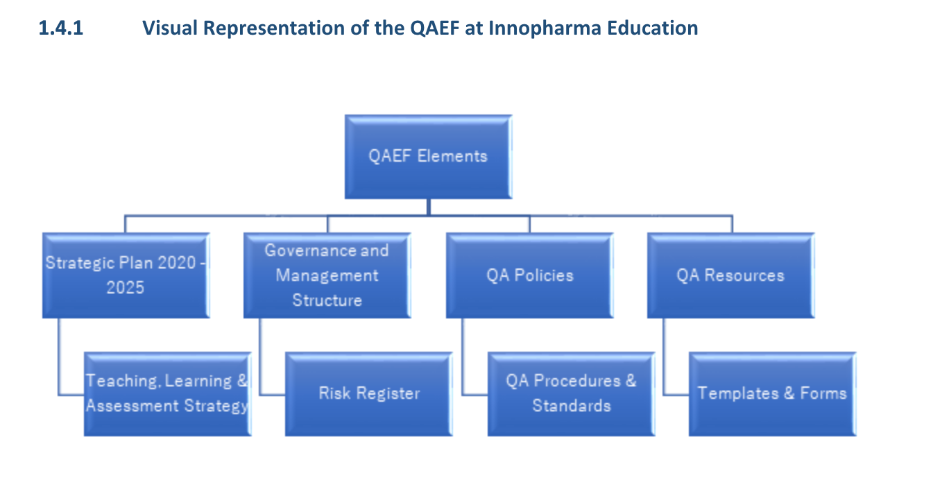QA &amp; E Framework